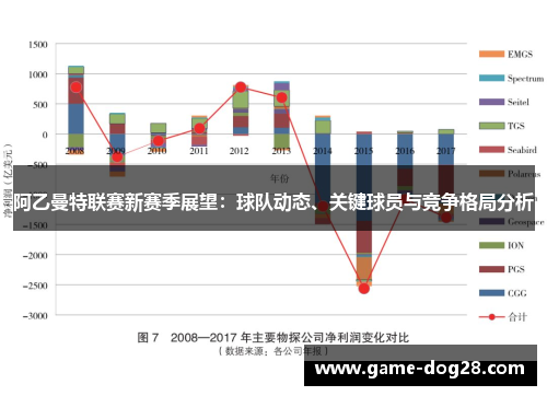 阿乙曼特联赛新赛季展望：球队动态、关键球员与竞争格局分析